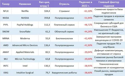 Крупнейшие предприятия сша