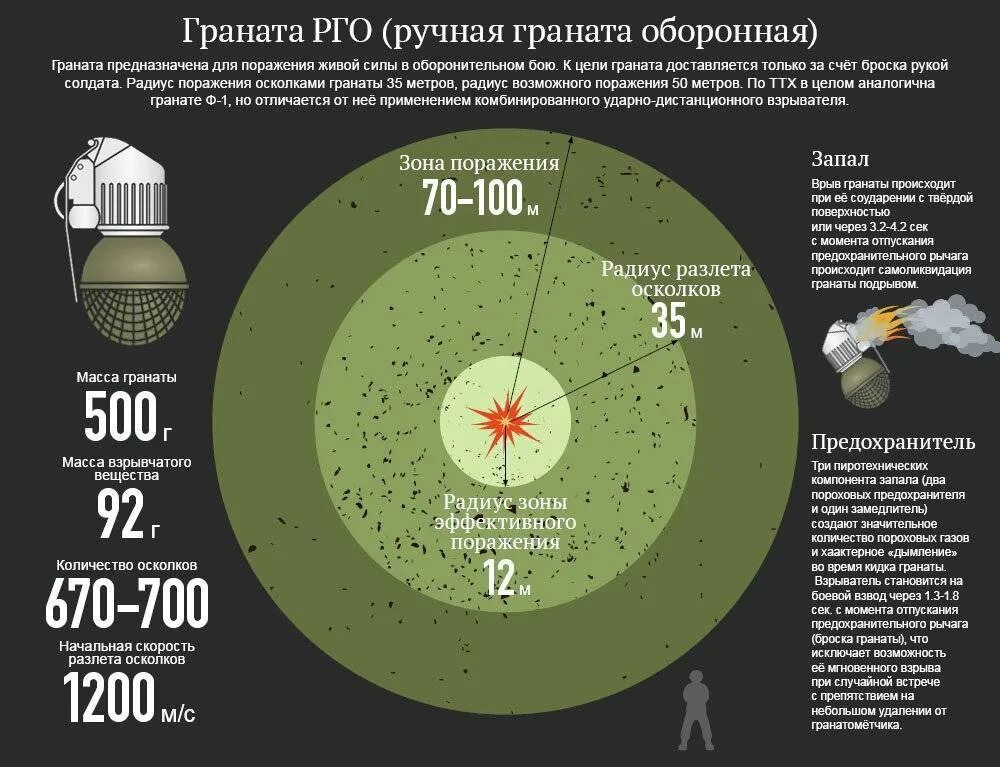 Фаб площадь поражения