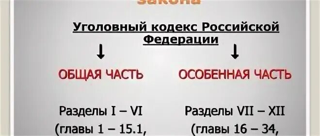 Бланкетная диспозиция в УК РФ примеры. Ссылочная диспозиция в УК РФ примеры. Бланкетная диспозиция примеры статей. Бланкетная норма пример УК.