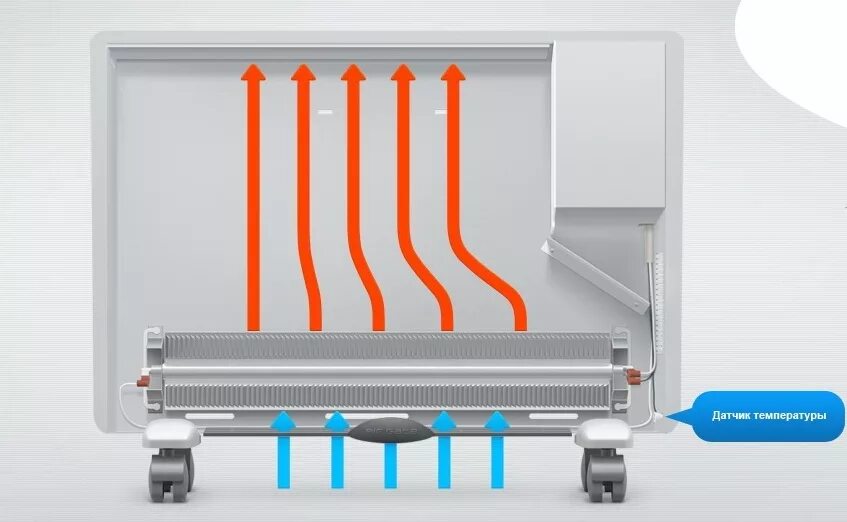 Нагревательный элемент тепла. Теплообогреватели электрические конвектор. Воздухонагреватель конвектор электрический. Игольчатый Тип нагревательного элемента в конвекторе. Нагревательный элемент конвекторного обогревателя.