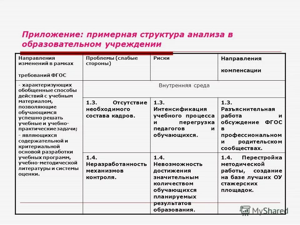анализ учебной программы школы