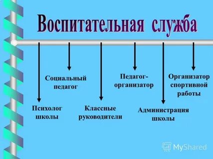 Социальное соответствие