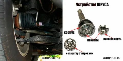 Чем отличается внутренний шрус от наружного