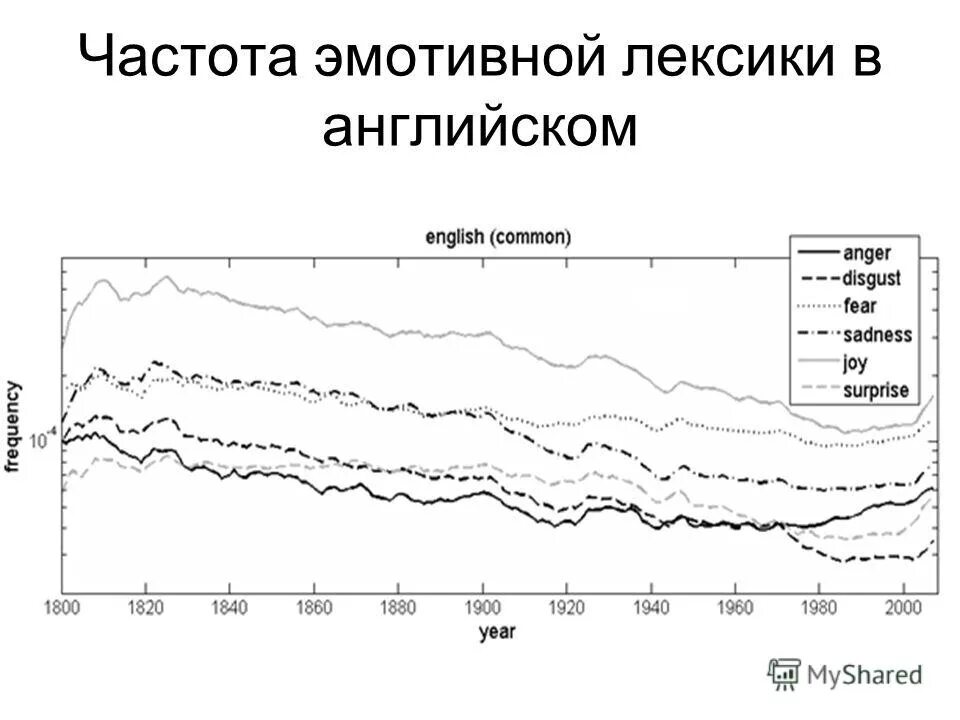 Эмотивная лексика и лексика эмоций. Эмотивная лексика примеры. Эмотивная лексика