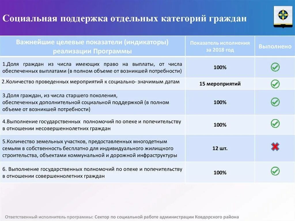 Меры социальной поддержки в санкт петербурге. Категории граждан и меры социальной поддержки. Перечень социальных услуг отдельным категориям граждан. Категория граждан социальная защита. На социальную поддержку льготных категорий граждан.