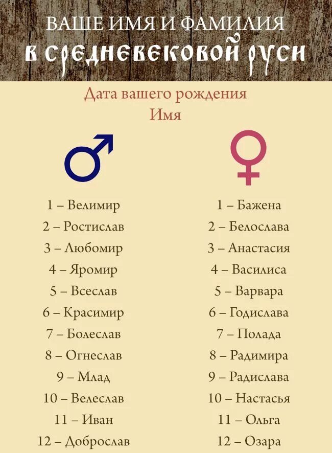 Славянские имена и что они означают