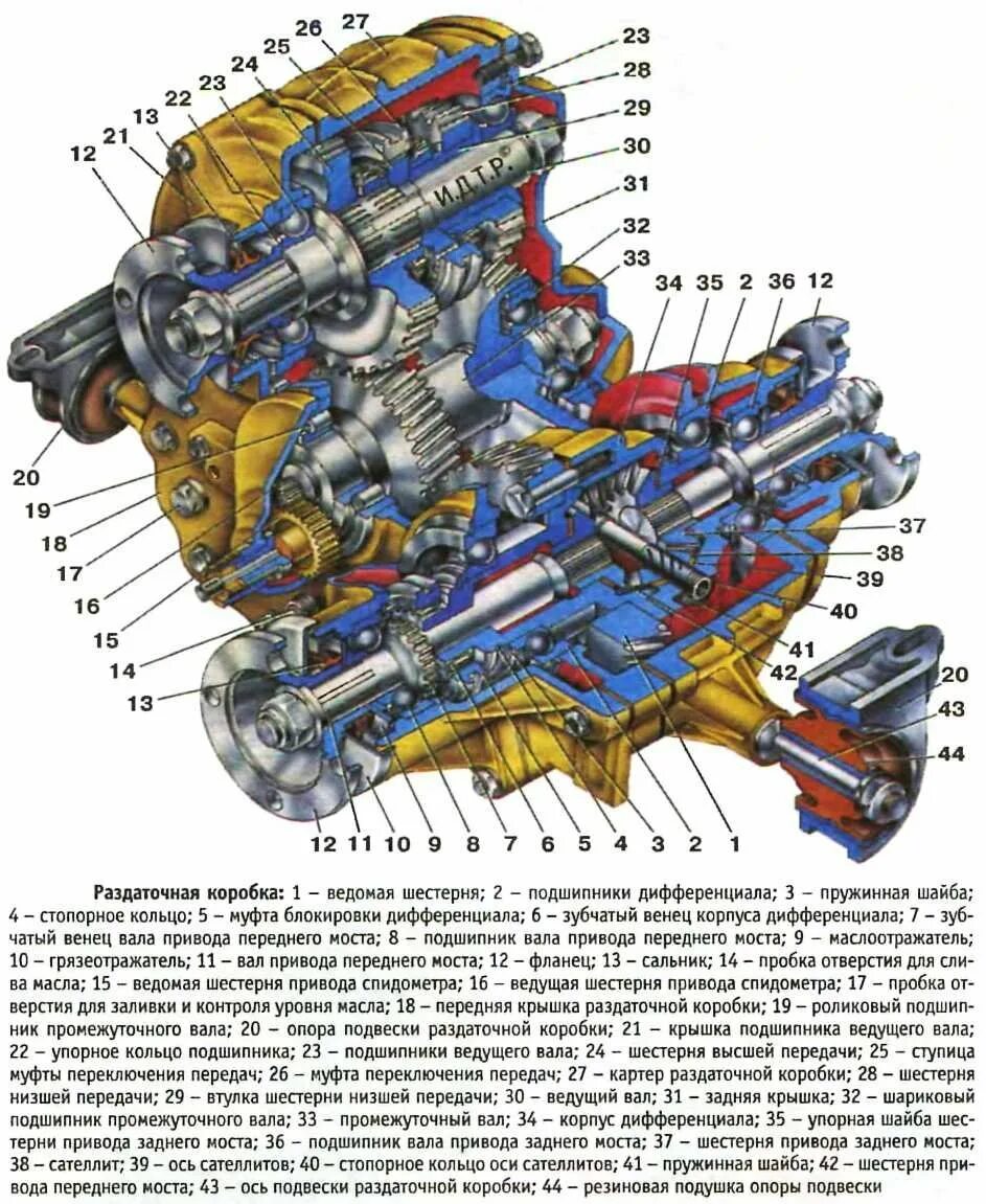 Соединение раздатки нива. Устройство раздаточной коробки Нива 21213. Раздаточная коробка автомобиля ВАЗ-2121. Раздаточная коробка ВАЗ 2121. Раздаточная коробка Нива 21214.