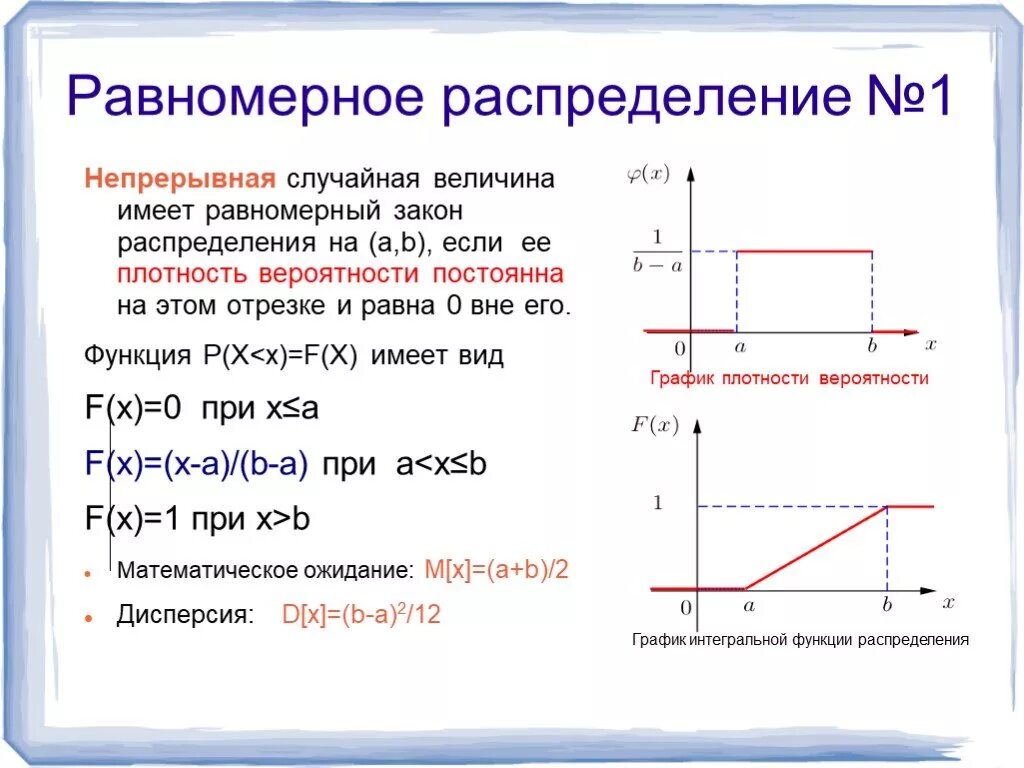 Равномерно важны. График функции плотности непрерывной случайной величины. График плотности вероятности для закона равномерного распределения. Равномерное распределение случайной величины график. Плотность вероятности равномерно распределенной св.