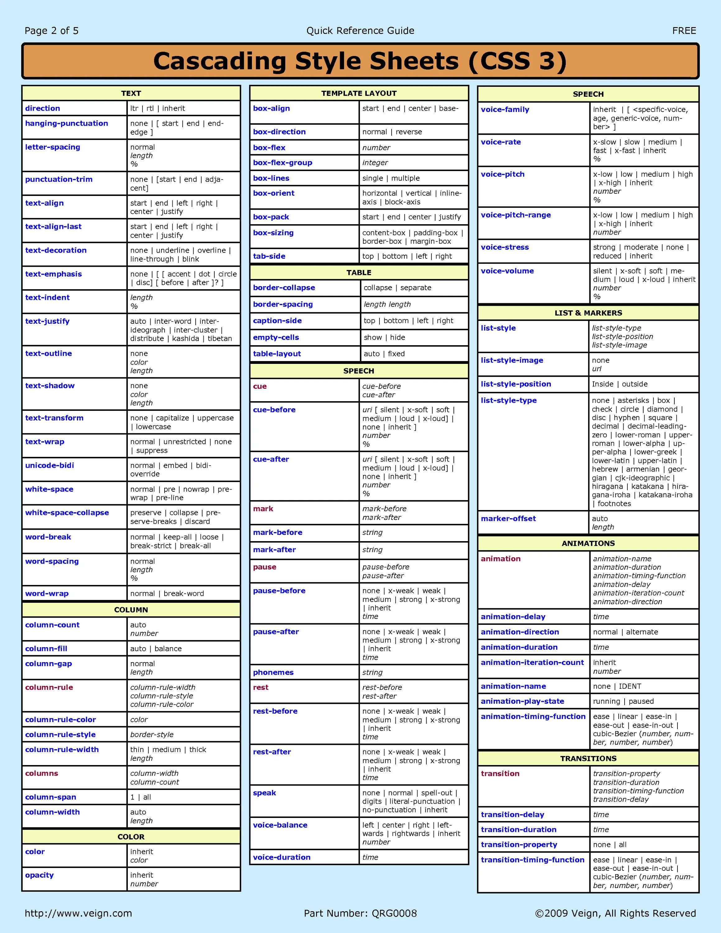 Таблица css примеры. Шпаргалка по css. шпаргалка по html. css теги и атрибуты. html теги шпаргалка.
