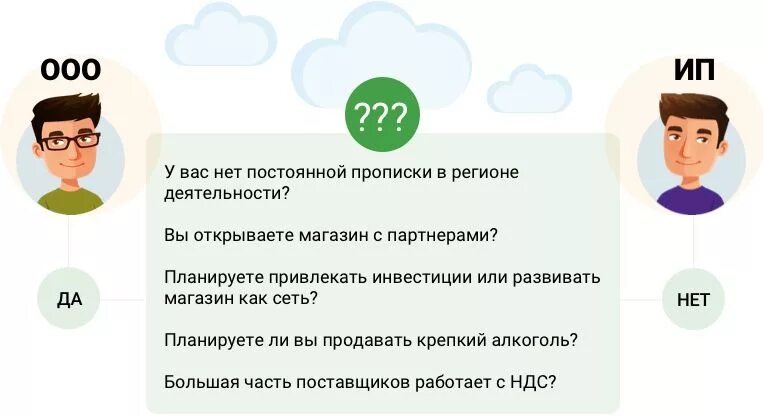 Форма собственности ИП или ООО. ООО или ИП. ООО ИП это форма собственности. ООО форма.