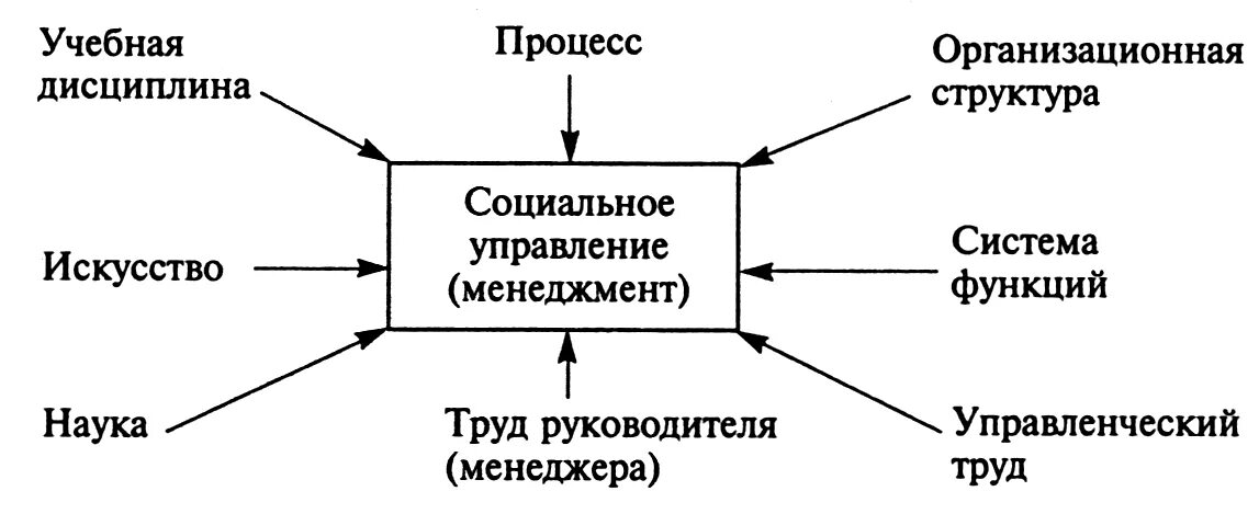 Функцией социального управления является. Функцией социального управления является