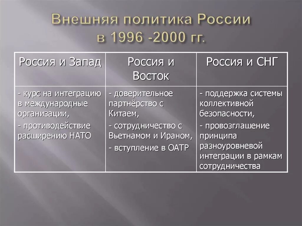 Основные направления внешней политики россии 1990 план