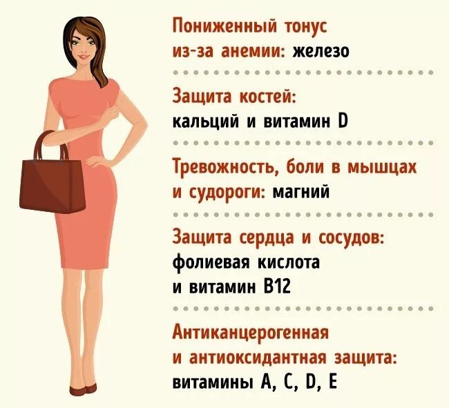 Нет энергии какого витамина не хватает. Каких витаминов не хватает. какие витамины не. каких витаминов не хватает если. каких витаминов не хватает женщине.