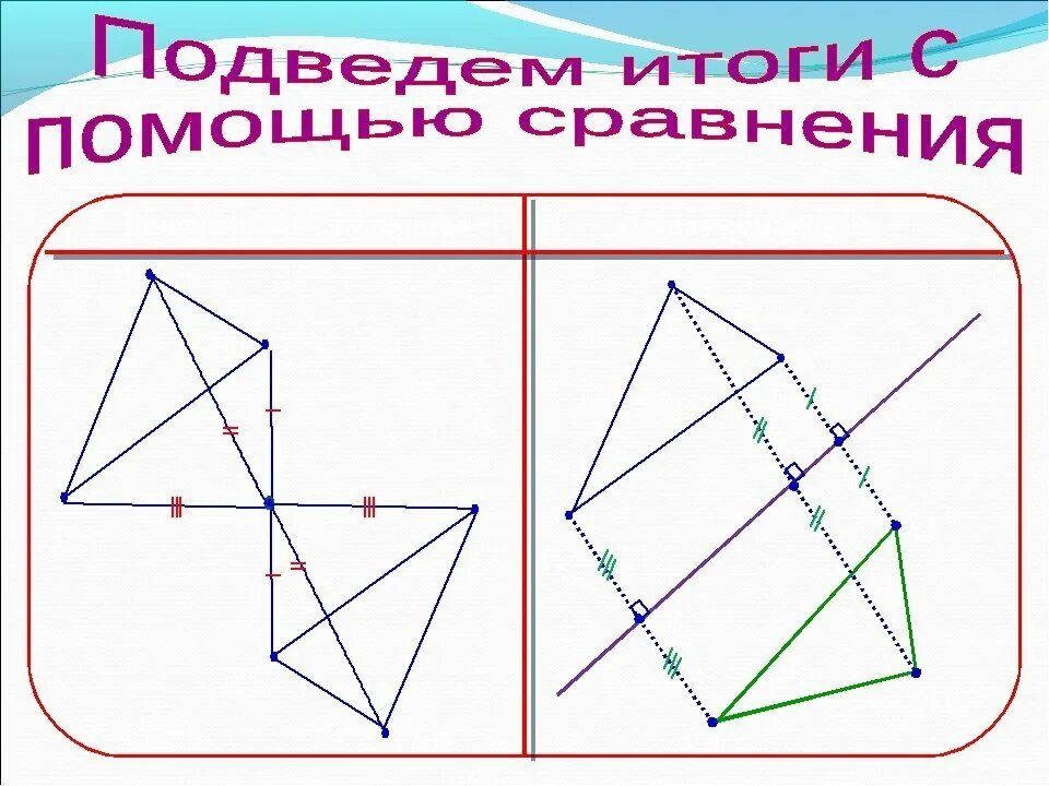 Симметрия задания 8 класс. Осевая и Центральная симметрия. Симметричные фигуры. Центральная симметрия рисунки. Осевая и Центральная симметрия рисунки.