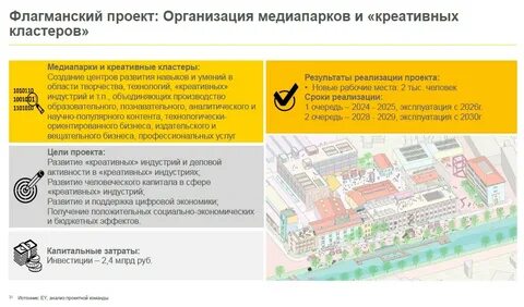 Краснодар 2030 год