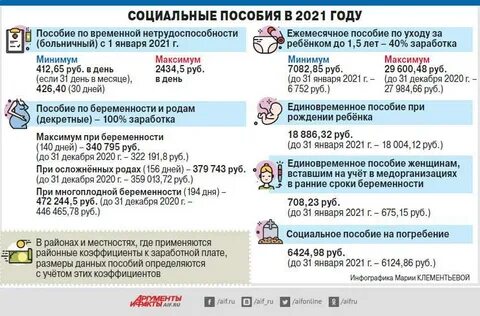 Какая сумма по беременности и родам