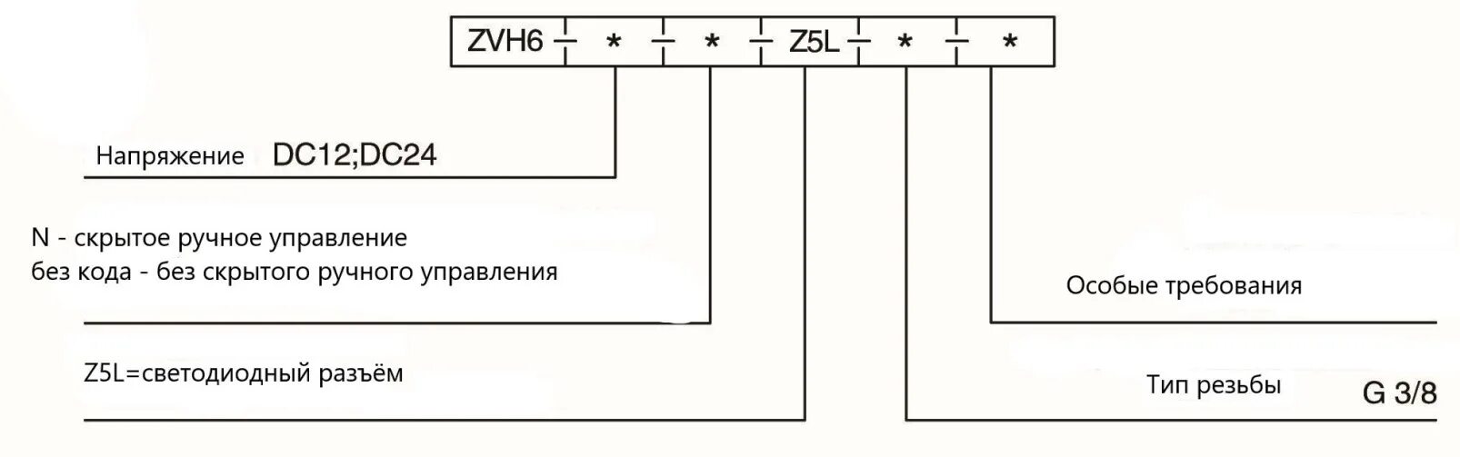 Расшифровка д 2