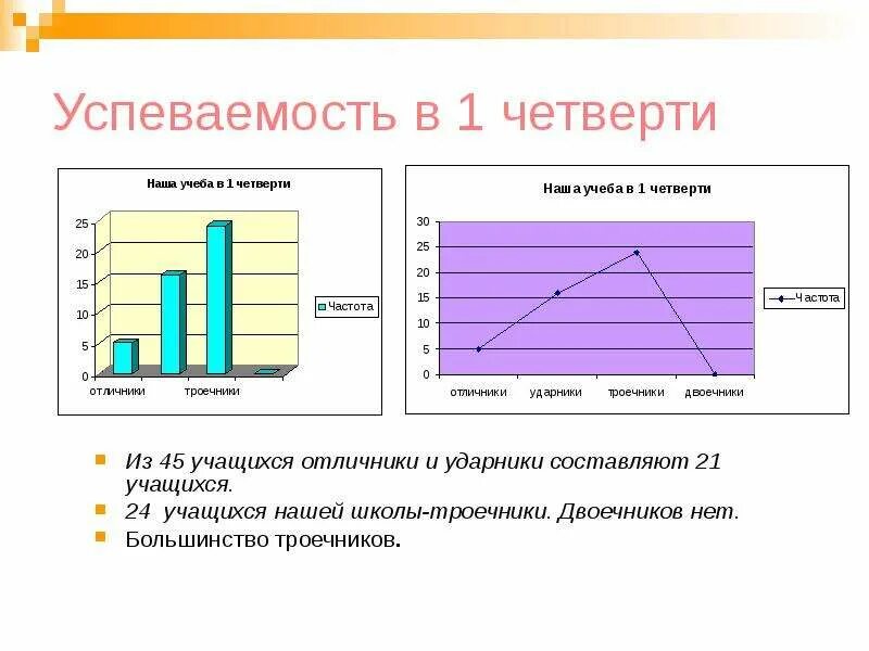 Статистика успешности отличников и двоечников. Отличник и двоечник в будущем. Презентация успеваемость в классе. Успеваемость 1 четверть.