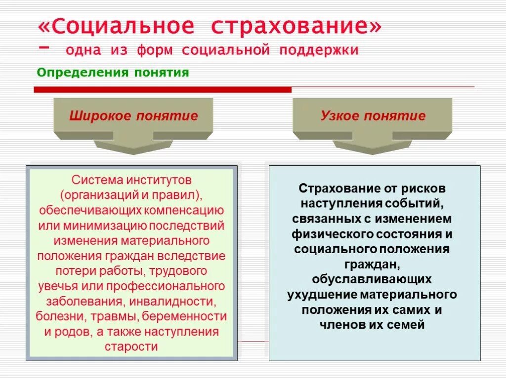 Социальное страхование стран