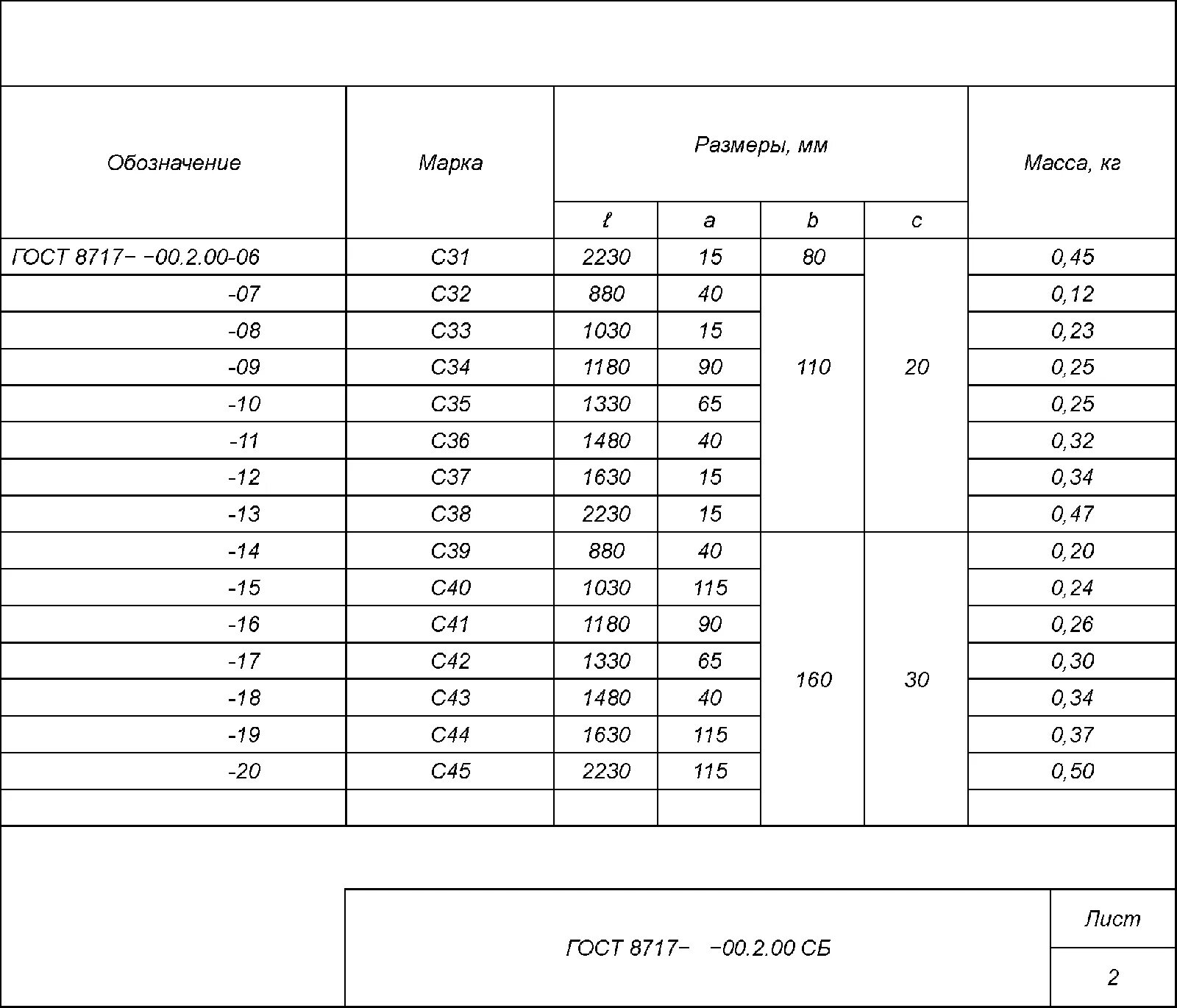 Вес решетчатого настила sp34 38/30 3. Ттх лестниц. Вес ступени. Вес ступени. Лс-15 ступени размеры.