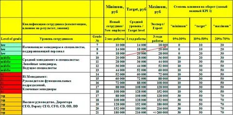 Какая зарплата в сбербанке