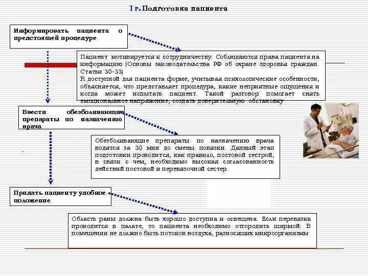 Доступные статьи. Проинформировать пациента. Как можно информировать пациента. Формы определенности информирования пациентов. О чем обязательно должен информировать пациента.