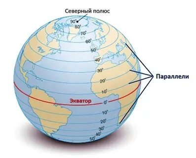 Расположите параллели северный