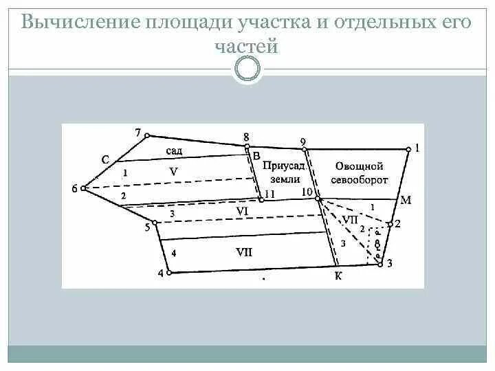 Калькулятор соток участка. Как посчитать площадь земельного участка неправильной формы. Как считать площадь земельного участка неправильной формы. Калькулятор площади земельного участка неправильной формы. Расчет площади участка.