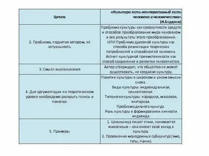 План культура обществознание