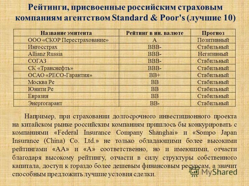 присвоить рейтинг. присвоение. рейтинговая шкала мудис. присвоить рейтинг. присвоить рейтинг.
