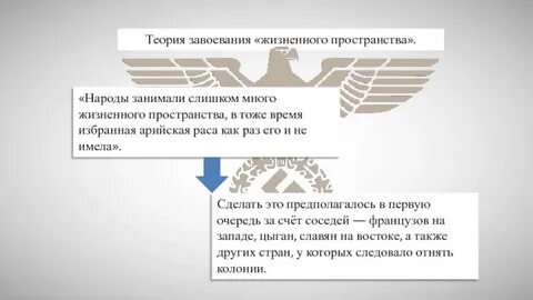 Жизненное пространство на востоке