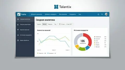 Hh аналитик