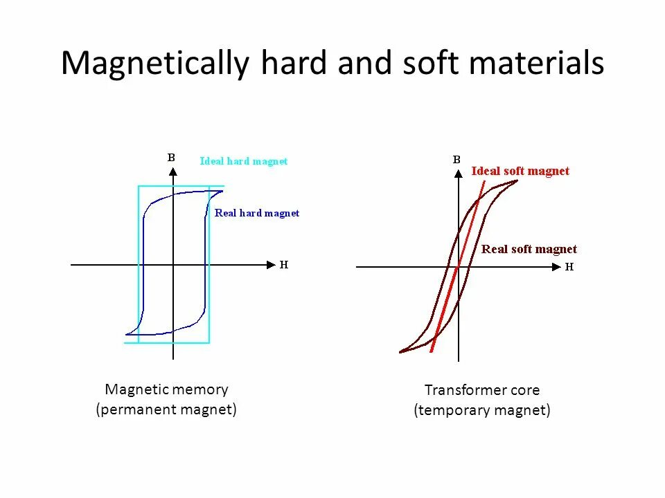Soft materials. Вязаное кресло на подставке. Mattress layers. Ткань супер софт. Surgicel fibrillar.