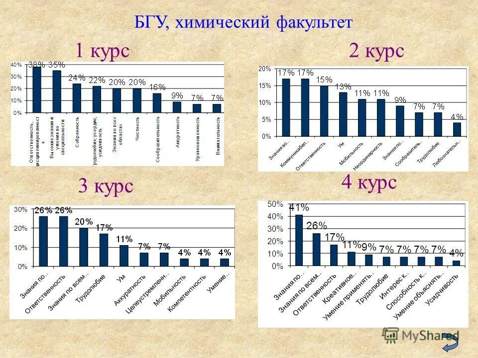 кафедры химфака мгу. горбин сергей тгу. химфак стобальный цена годового курса. кафедра медицинской химии и тонкого органического синтеза мгу. химфак 1 курс.