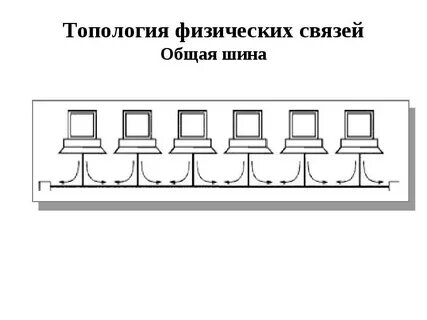 Отметьте все преимущества схемы общая шина