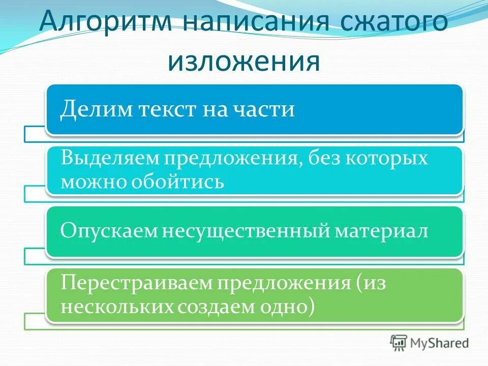 Алгоритм написания изложения. Алгоритм написания сжатого изложения. Алгоритм пишем изложения. Алгоритм написания изложения ОГЭ. Поподробнее как писать