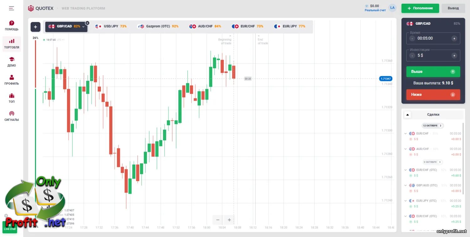 Лучшие брокеры для трейдинга. Первый депозит трейдера. Топ российских брокеров бинарных опционов. Надежные брокеры бинарных. Надежные брокеры бинарных.