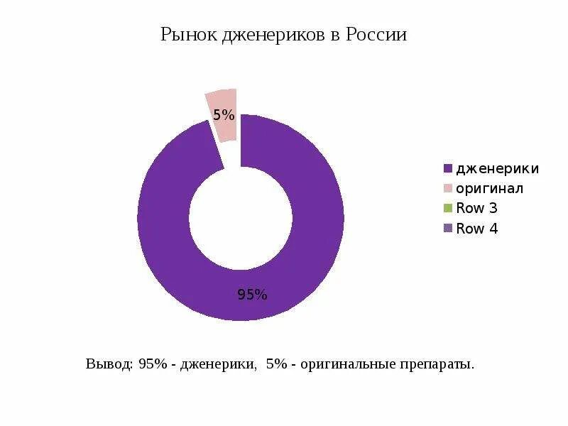 Структура маркетингового исследования рынка. Цитаты про профессию. Анализ рынка маркетинг. Изучающих рынок специалист. Изучение анализ рынка.