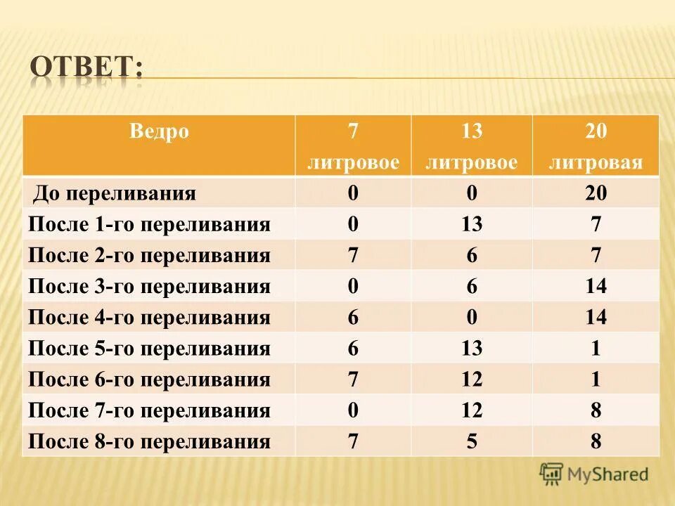 1 5 1 после двух. 1 5 1 после двух. формула записанная в ячейке с1 при копировании в с2. задачи на переливание. 1 5 1 после двух.