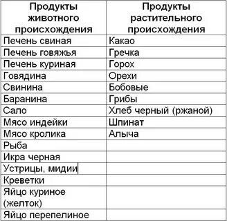 Содержание железа в овощах