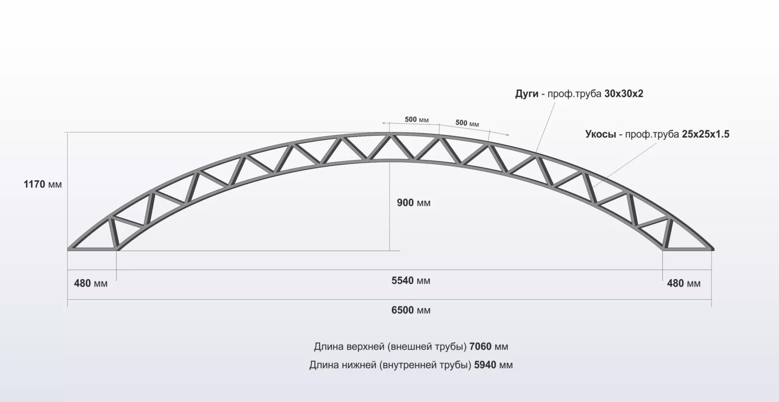 Радиус 400 мм