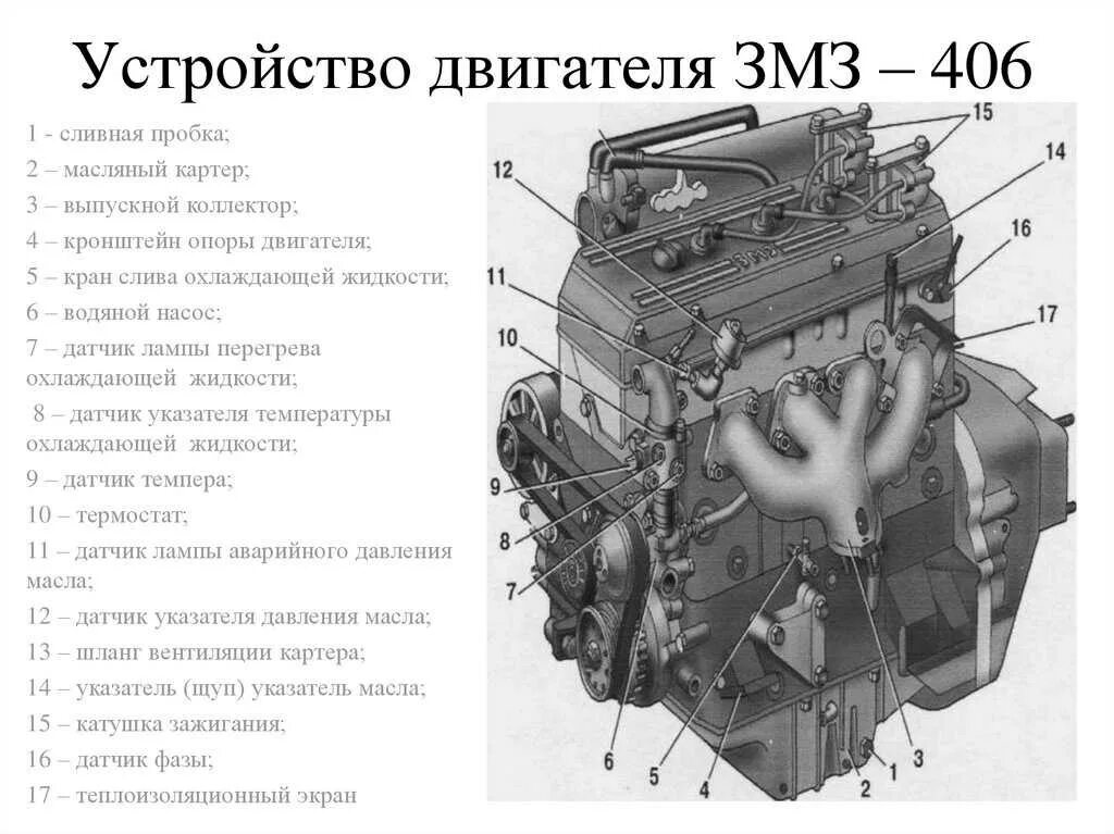 Двиг 406. Двигатель ЗМЗ 406 карбюратор технические характеристики. Датчики двигателя ЗМЗ 406 карбюратор. Расположение датчиков на двигателе ЗМЗ 405 инжектор. Расположение датчиков на двигателе ЗМЗ 405 евро 2.