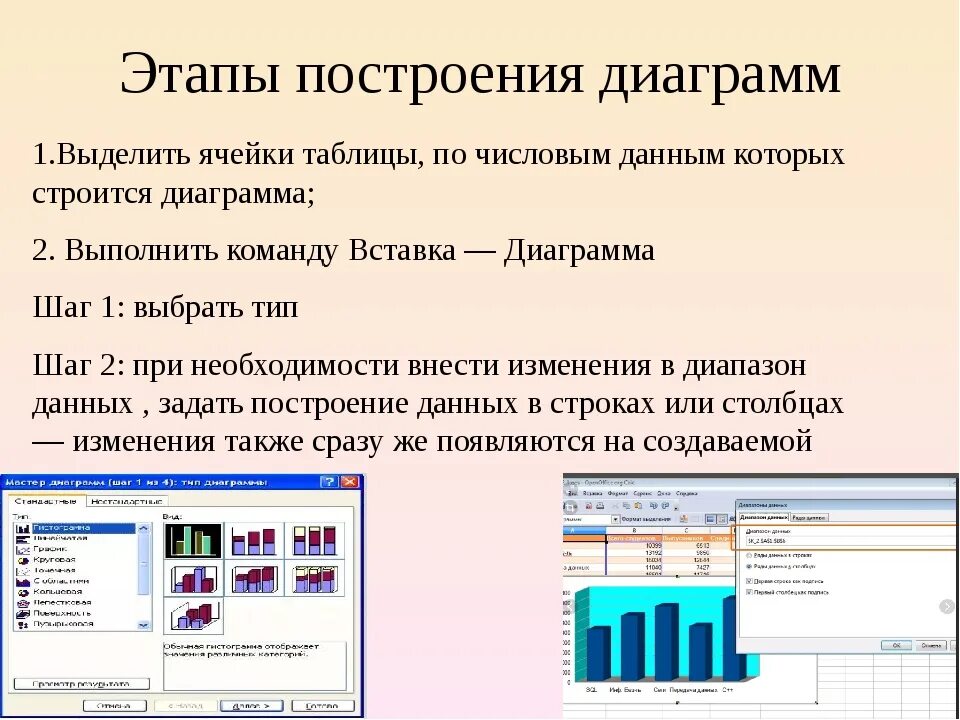 Все необходимые данные на основе. Алгоритм построения диаграммы в excel. Опишите этапы построения диаграмм в excel.. Этапы построения диаграммы в excel. Как построить диаграммы по числовым данным.