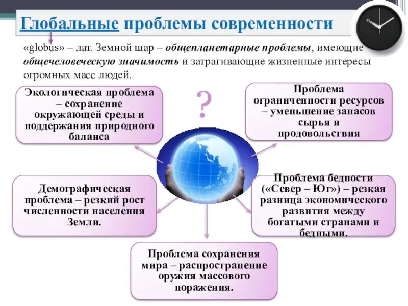 Глобальная тема современности. Глобальные проблемы. Проблемы современности. Основные глобальные проблемы современности. Важнейшие глобальные проблемы современности.