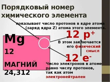 Порядковый номер равен количеству