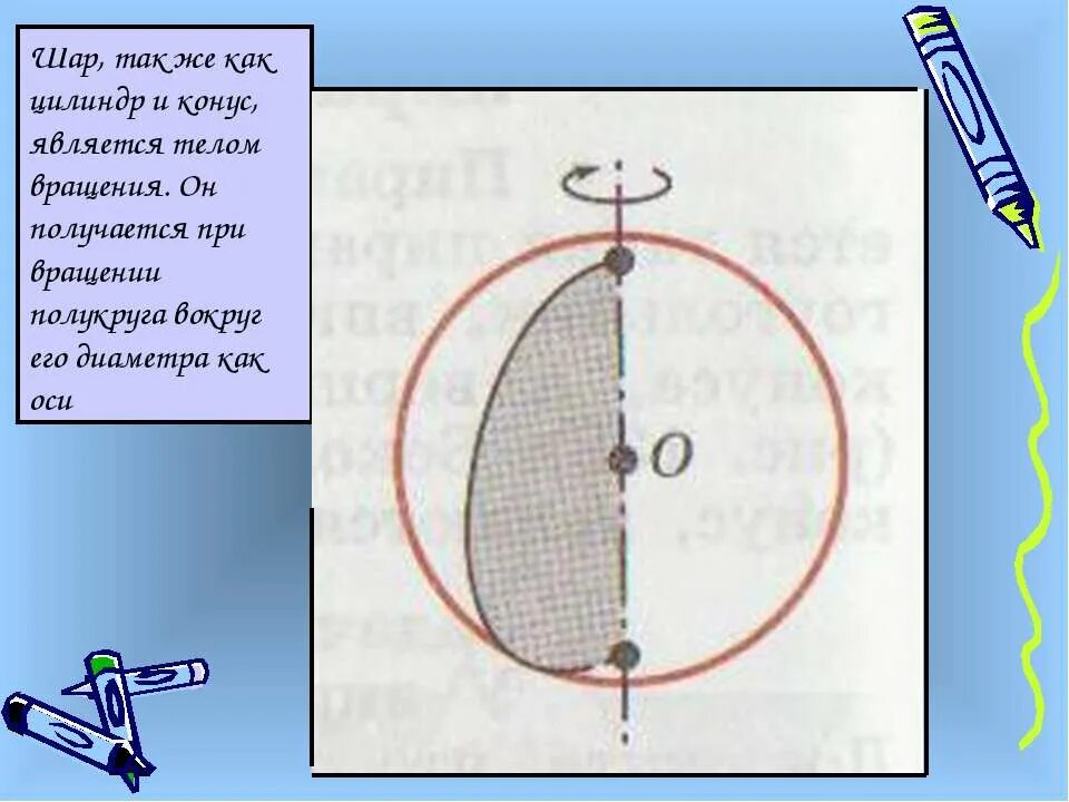 Шар является телом. При вращении полукруга вокруг его диаметра получится. Конус является телом вращения он получается при вращении. Как получается шар при вращении. Вращение половины окружности.
