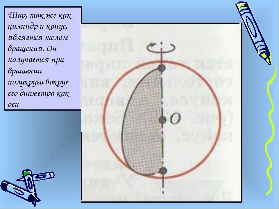 Шар получается вращением. При вращении полукруга вокруг его диаметра получится. Конус является телом вращения он получается при вращении. Как получается шар при вращении. Вращение половины окружности.