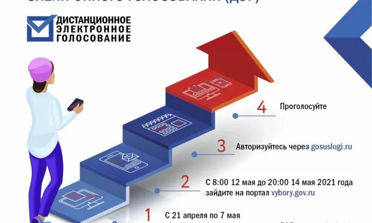 Проголосовать дистанционно через дэг. Система электронного голосования. преимущества дистанционного электронного голосования. дистанционное голосование. дистанционное электронное голосование.