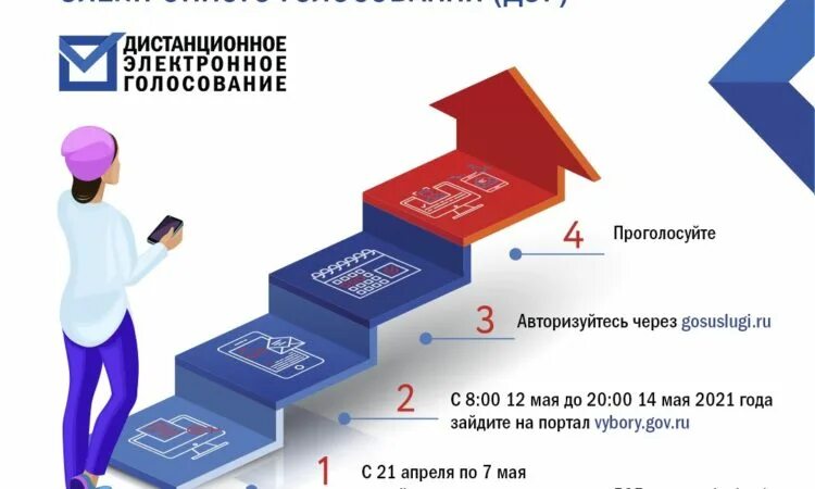 Нельзя проголосовать дистанционно. Система электронного голосования. Преимущества дистанционного электронного голосования. Дистанционное электронное голосование. Электронное голосование на выборах.