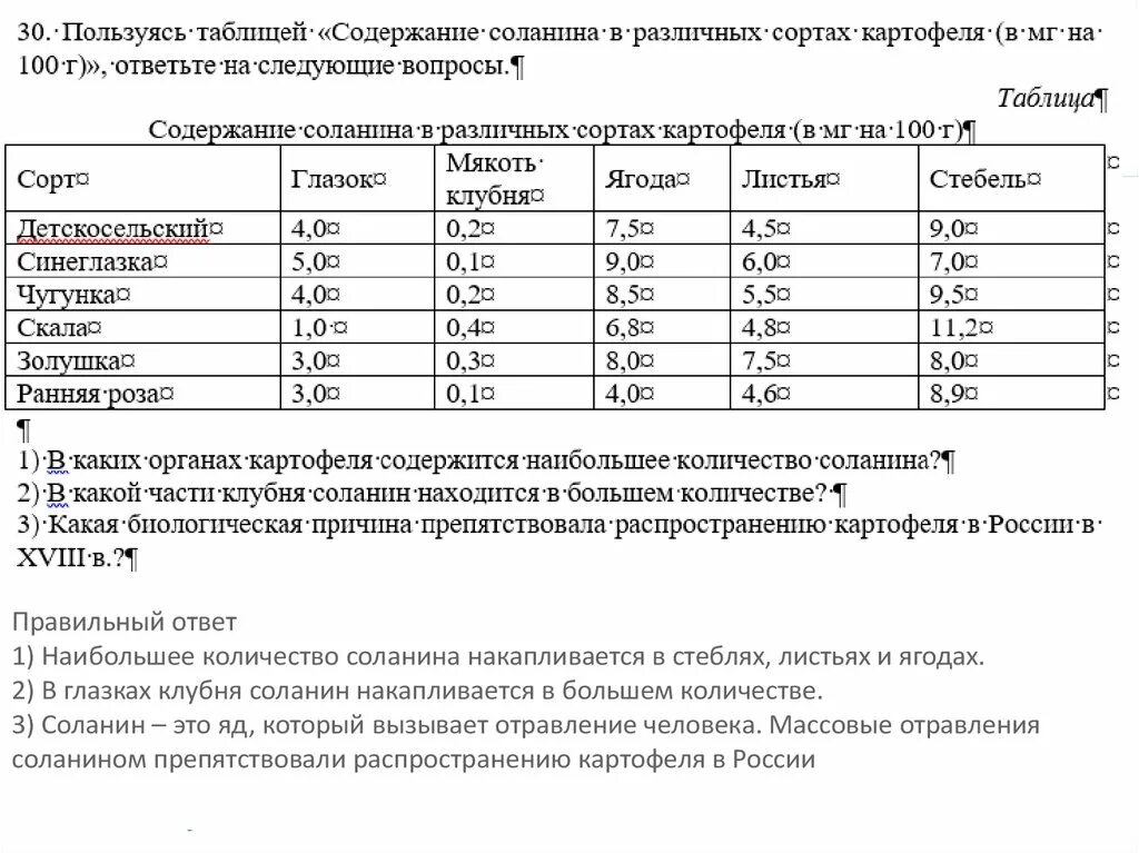 Пользуясь таблицей содержание соланина. Содержание соланина в различных сортах картофеля графики диаграммы.